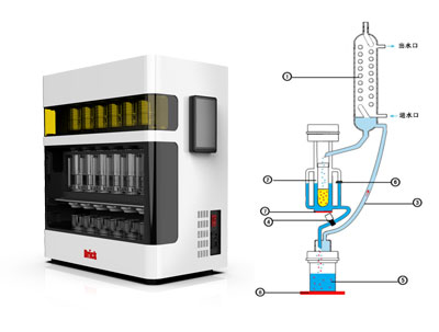脂肪測定儀 脂肪測定儀
